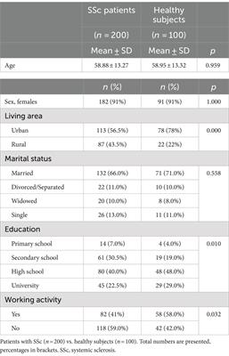 Psychological features of systemic sclerosis: results from an observational study